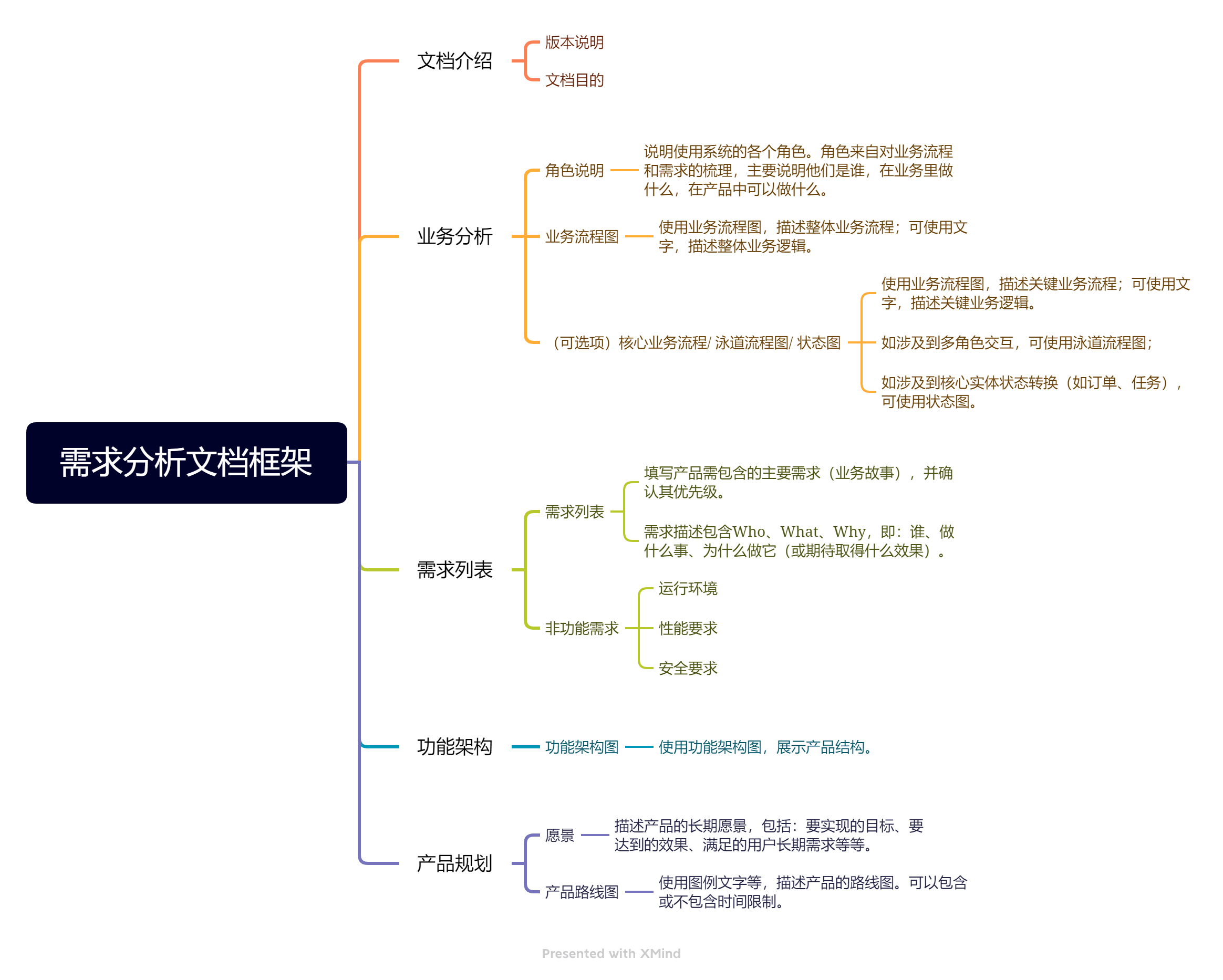 需求分析文档框架.png